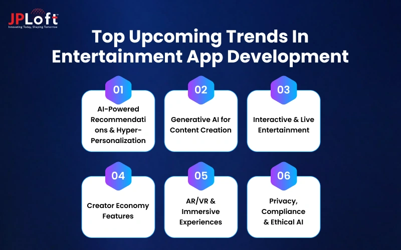 Top Upcoming Trends In Entertainment App Development